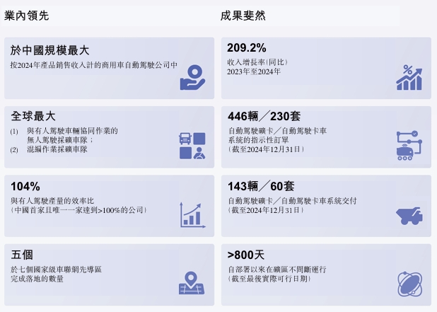 业务